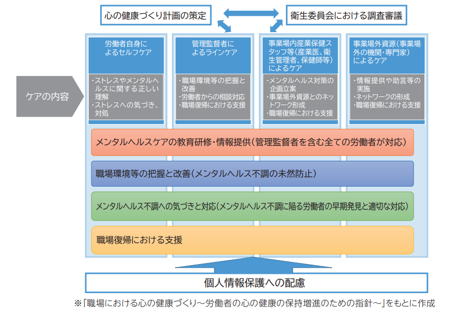 厚生労働省のメンタルヘルス対策のポイント
