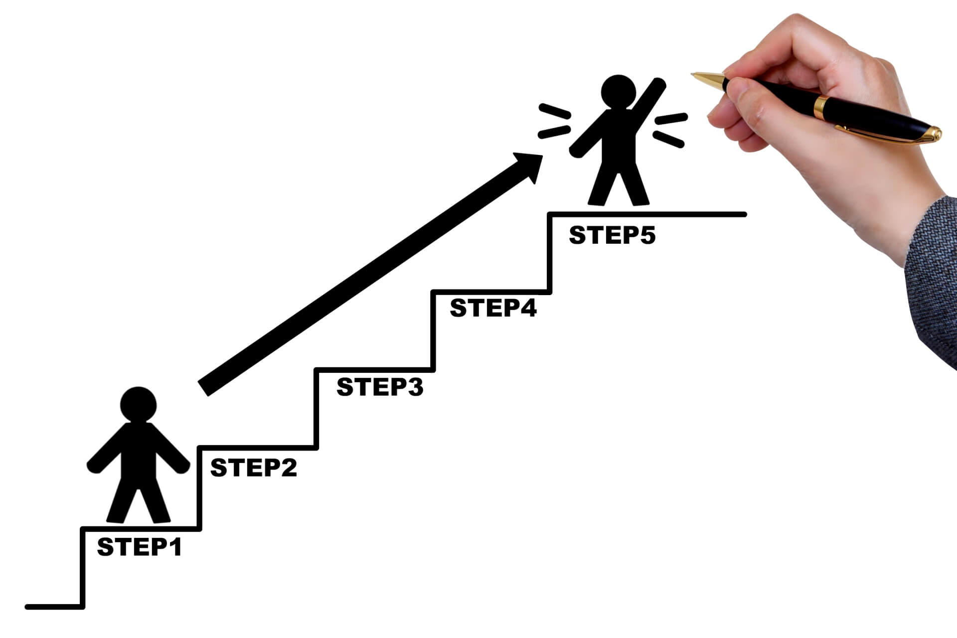 人材育成を進めるための5ステップを階段のイラストで表現したイメージ。STEP1からSTEP5まで順を追って成長していく過程を描いています。