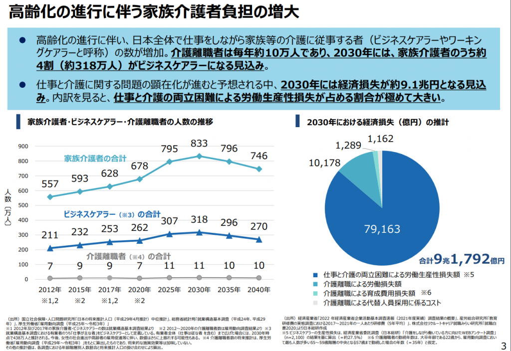 ビジネスケアラーに関する背景と指針