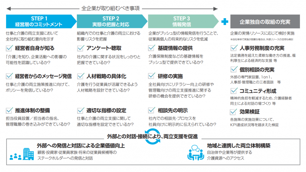 ビジネスケアラーに対する対応策