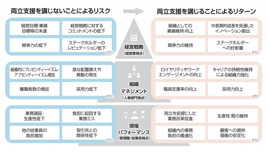 ビジネスケアラーに対する支援とリターン