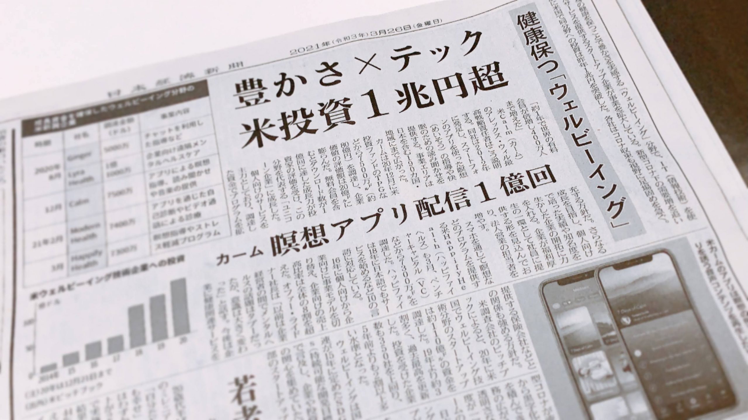 日本のウェルビーイング関連のスタートアップ企業としてラフールが 日本経済新聞 に掲載されました ラフールサーベイ