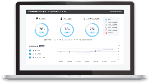 分かりやすいダッシュボード