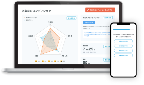 サーベイ回答・セルフケア